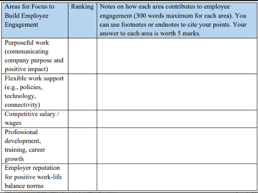 HRM331 Talent Management TMA01