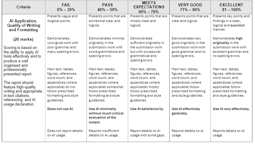 MKT351 Marking Rubric for AI Application, Writing and Formatting for the entire assignment  