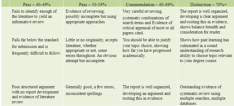 CS132-6 Developing Independent Research Assessment Criteria