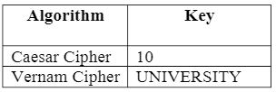 ICT318 Network security TMA Assignment
