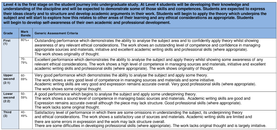 BUS4012 Introduction to Business Finance Assignment Brief 2025-26 | AU