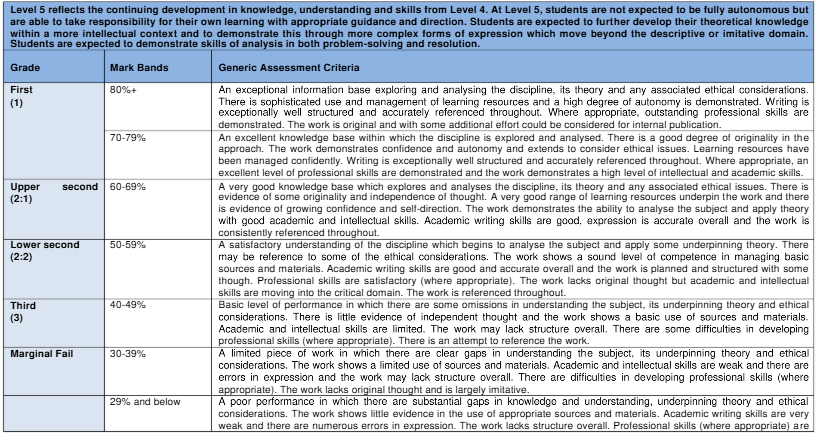 BUS5004 Business Analysis Assignment Brief 2025-26 | AU