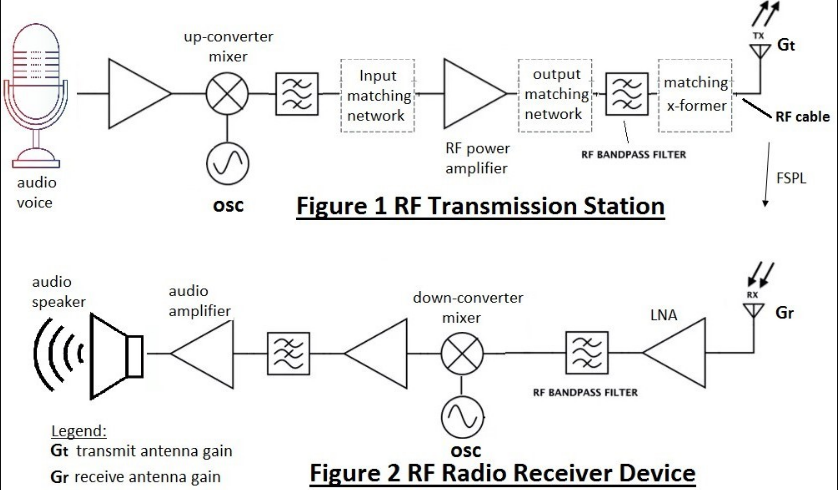 AE604 FM Radio Transmission System