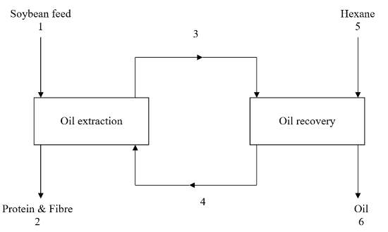 B99TG Introduction to Process Technology Assignment 