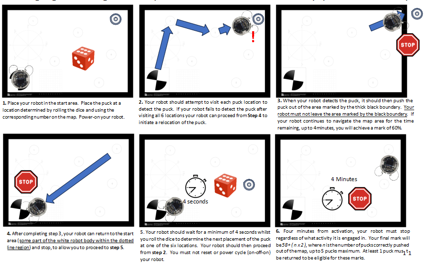 SEMTM0043 Robotic s Science & Systems Assessment
