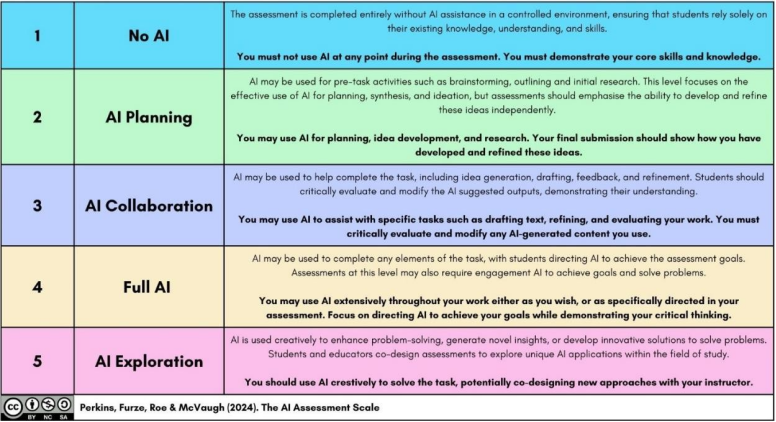 4ENG002 Professional Engineering Skills Assessment 2