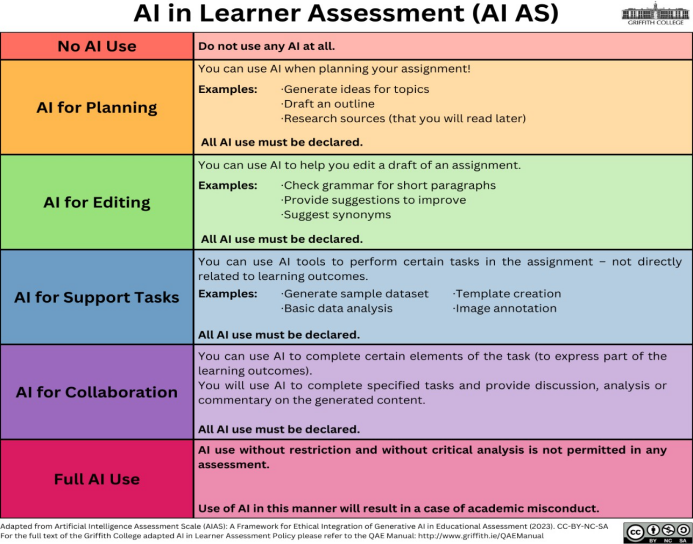 Artificial Intelligence Assessment Scale (AI AS) Framework Level 9 - Operational Excellence and the Science of Innovation