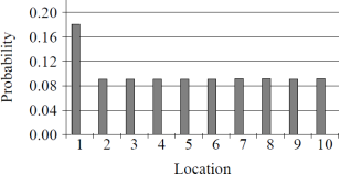 6COM2012 Figure 1: The probability of observing an agent going to a specific location 6COM2012: Social and Collective Artificial Intelligence Worksheet 3