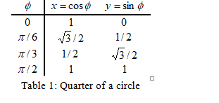 EG-M69, Advanced Airframe Structure, Assignment 1 EG-M69, Advanced Airframe Structure, Assignment 1