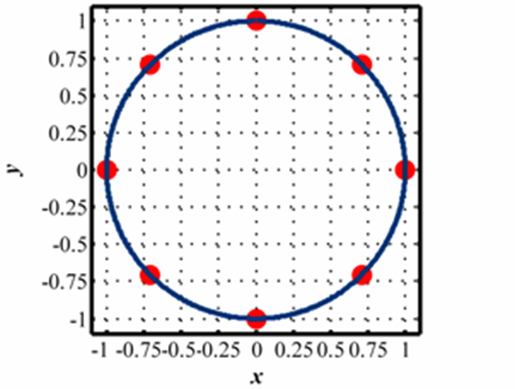 EG-M69, Advanced Airframe Structure, Assignment 1 EG-M69, Advanced Airframe Structure, Assignment 1