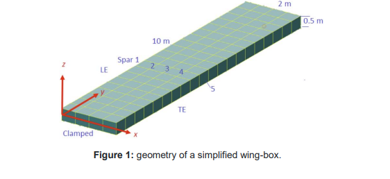 Figure 1: geometry of a simplified wing-box Figure 1: geometry of a simplified wing-box