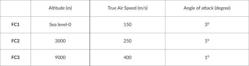 Table 2: Flight Conditions (FCs). Table 2: Flight Conditions (FCs).