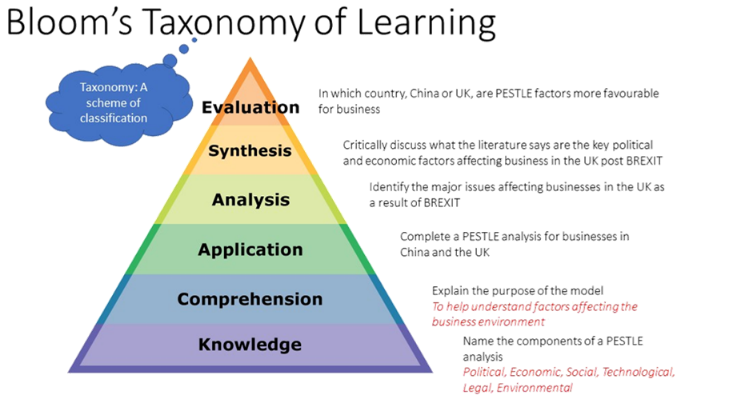 MSM7047 Blomm's Taxonomy of Learning  MSM7047 Global Corporate Sustainability Assignment