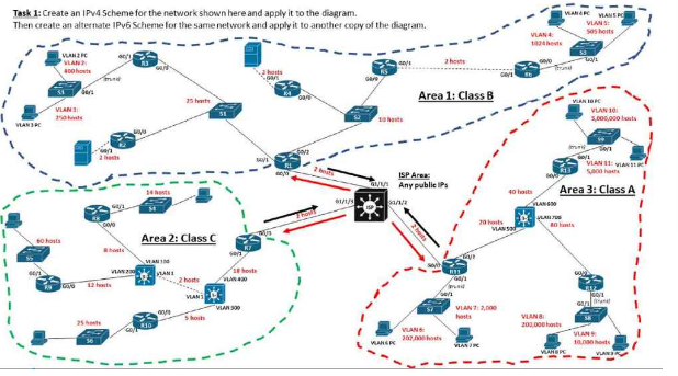 CETM71 Computer Architectures and Network Task 1