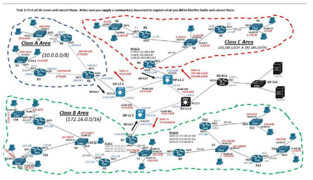 CETM71 Computer Architectures and Network Assessment Task 3