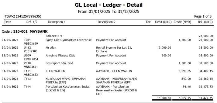 BUSI2085 GL Local -Ledger- Detail BUSI2085 Accounting Information Systems Assignment