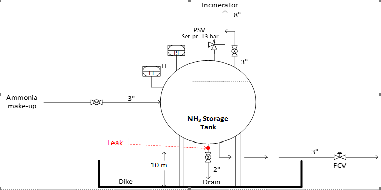 CH3121 Chemical Biological & Plant Safety Assessment 2 CH3121 Chemical Biological & Plant Safety Assessment 2