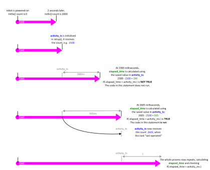 SEMTM0042_43 Robotics Science & Systems 