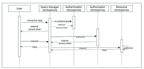 CMS3407 Figure 1: Example of sequence diagram. CMS3407 Assessment 2: Figure 1: Example of sequence diagram.