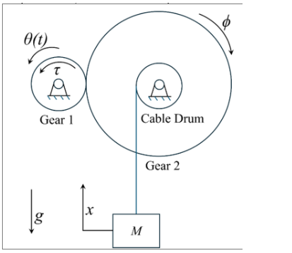 MA3005/MA3705 Control Theory