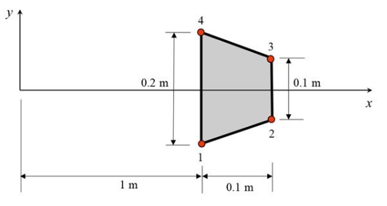 MA7131 Figure 1 shows an axisymmetric solid where y-axis is the axis of symmetry and the cross-section is a trapezium MA7131 Finite Element Method Assignment