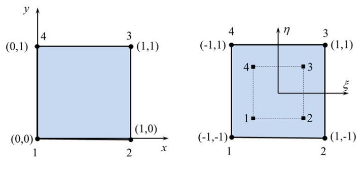 MA7131 Figure 2(a) shows a 4-node quadrilateral isoparametric element MA7131 Finite Element Method Assignment
