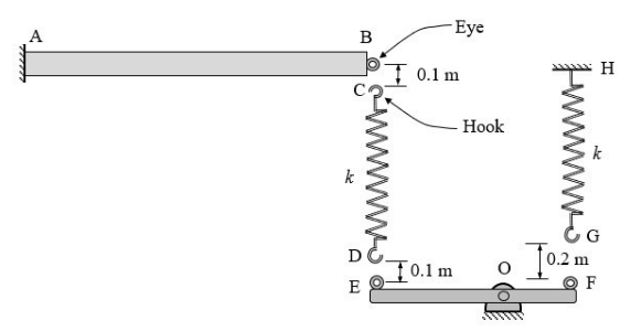 MA7131 Figure 3 shows a uniform beam AB of length L = 1 m and bending rigidity EI = 105 Nm2 fixed to a rigid wall at end A MA7131 Finite Element Method Assignment