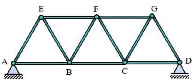 MA7131 Consider the problem of steady state heat conduction through a framed structure MA7131 Finite Element Method Assignment
