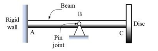MA7131 igure 5 below shows a structure made up of a straight uniform MA7131 Finite Element Method Assignment