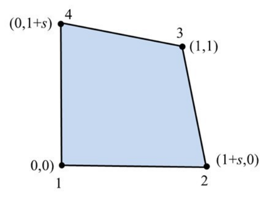 MA7131 Figure 2(b) by redefining the nodal coordinates of nodes 2 MA7131 Finite Element Method Assignment