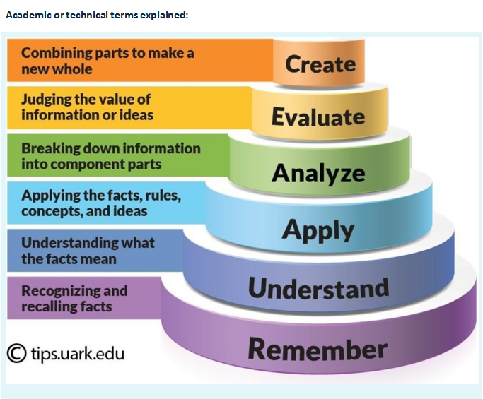 MBA7100 Managing People And Organisations Assignment