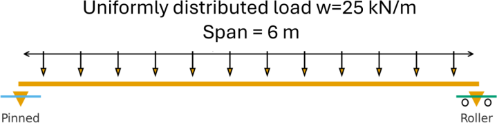 BEA-7-494 Finite Element and Stress Analysis Assignment