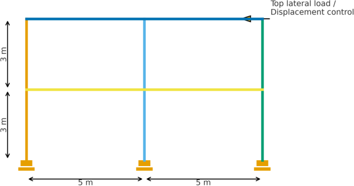 BEA-7-494 Finite Element and Stress Analysis Assignment