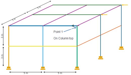 BEA-7-494 Finite Element and Stress Analysis Assignment