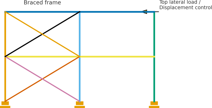 BEA-7-494 Finite Element and Stress Analysis Assignment