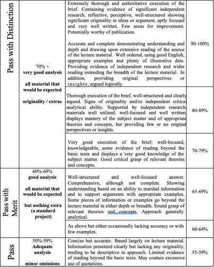 NBS8061 Assessment Criteria NBS8061 Managing Across Cultures Assessment Criteria