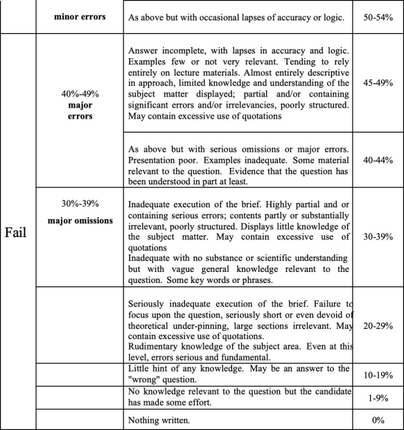 NBS8061 Assessment Criteria NBS8061 Managing Across Cultures Assessment Criteria