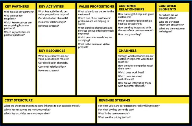 BNS0072 orginal business model canvas (Osterwalder) BNS0072 Strategic Management Assignment Brief