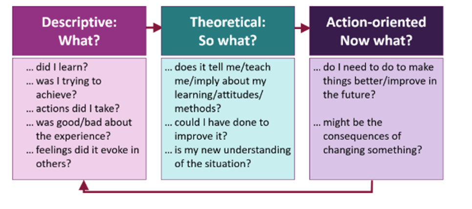 Assignment Details-010 Element Case Study 3000 Words (2025 MOD005892 TRI1 F01CHE) Assignment Details-010 Element Case Study 3000 Words (2025 MOD005892 TRI1 F01CHE)