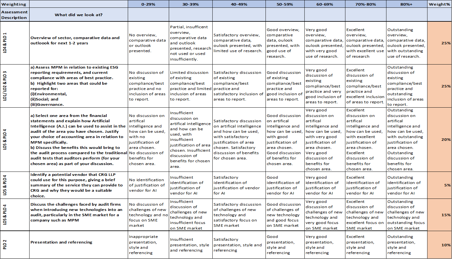 5K6Z0006 Corporate Reporting and Governance Assignment Brief 2025/26 5K6Z0006 Corporate Reporting and Governance Assignment Brief 2025/26