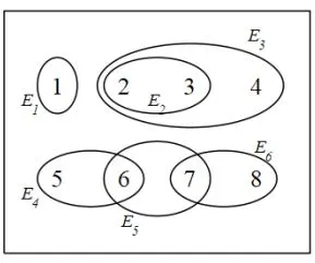5002 CMD Advanced Algorithms Assignment