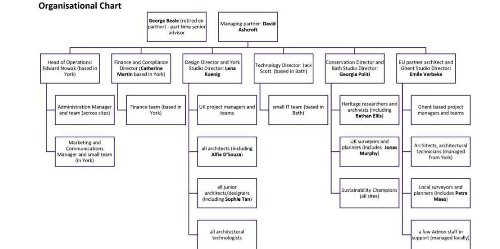 BSC127 Information and Knowledge Management CWK Brief BSC127 Information and Knowledge Management CWK