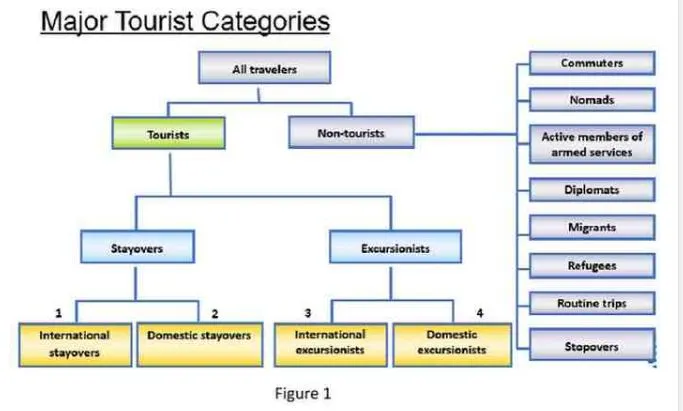 BX2091 Tourism & Leisure Management Assignment