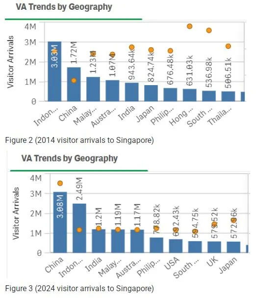 BX2091 Tourism & Leisure Management Assignment