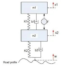 EGR2006M Control Systems Assessment 1 EGR2006M Control Systems Assessment 1