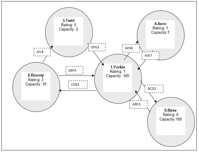 7COM1015 Programming and Program Design