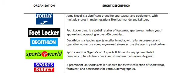 Please select ONLY 1 retail organisation for your report and poster..webp Please select ONLY 1 retail organisation for your report and poster.