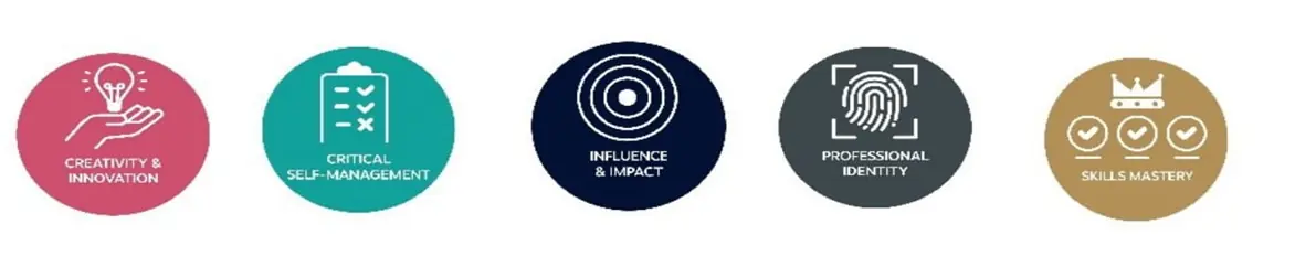 MBA7018 Research Methods Skills Mastery 