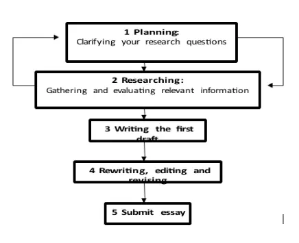 SSJ30070 Gender, War And Violence Assignment.webp SSJ30070 Gender, War And Violence