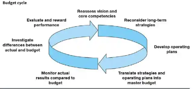 BUSS507 Financial Decision Making and Information Systems Assignment